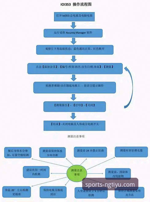 NG体育平台体育赛事数据分析操作教程：从入门到精通的全流程指南