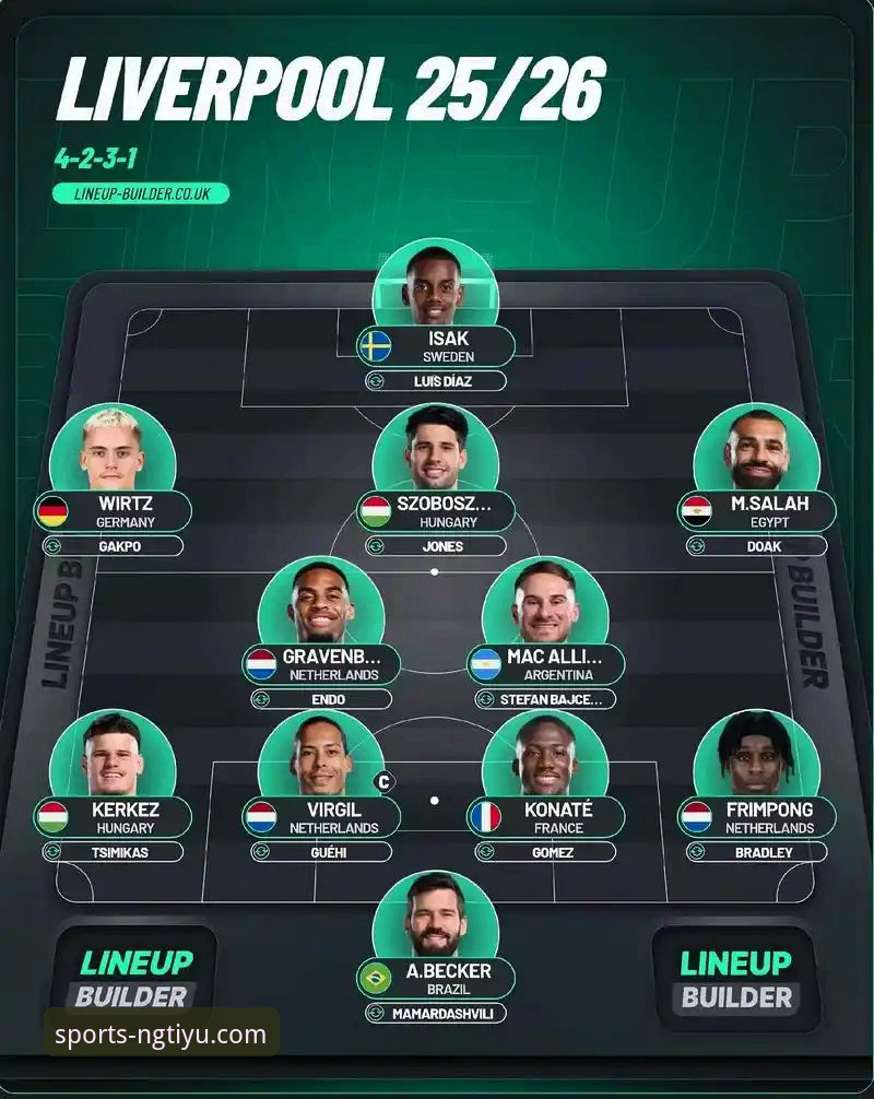 3个关键数据解读：利物浦如何用高效进攻锁定足总杯八强席位