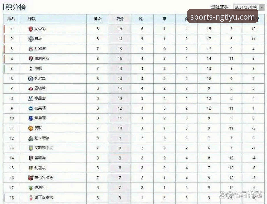 掌握英超五月战绩：阿森纳领跑积分榜的实用数据指南